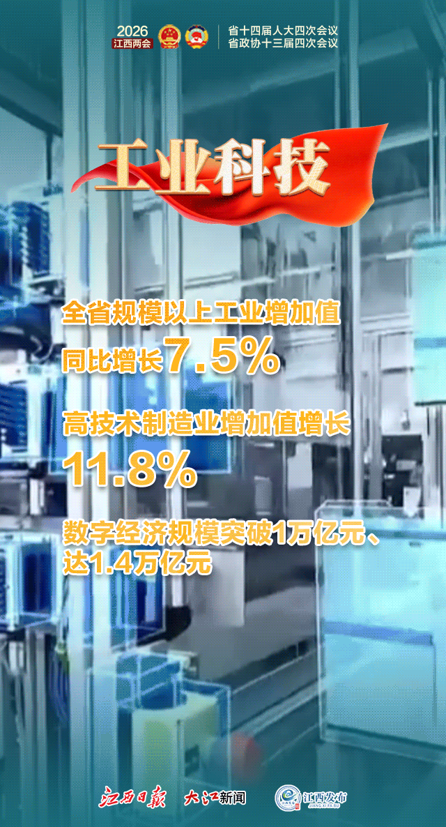 工业科技.gif