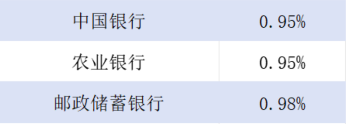 公积金有笔钱到账！快查，你的余额变多了吗？